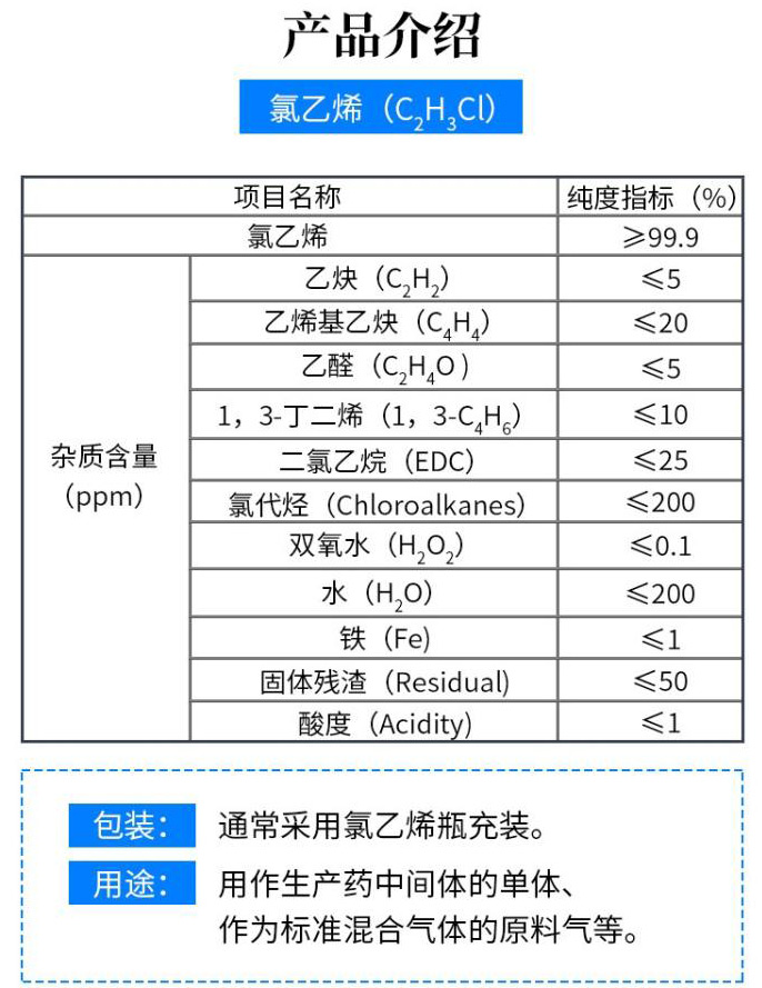 氯乙烯氣體產(chǎn)品介紹